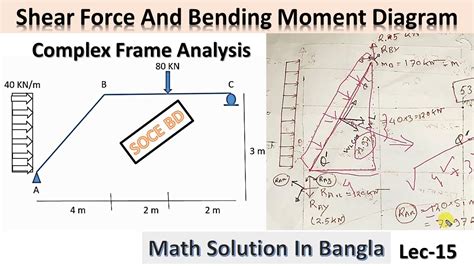 Shear Force And Bending Moment Diagram Bangla 1 Complex Frame Sfd