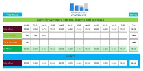 Home Budget M2 Excel Template