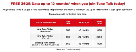Straight talk's keep your own phone plan requires a compatible, unlocked phone, activation kit and straight talk unlimited service plan. Tune Talk offers free data up to 12 months when you switch ...