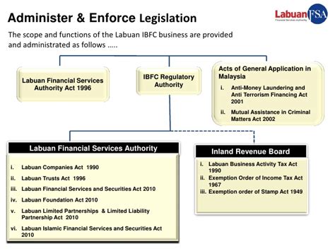 As such, not many have reviewed this new piece of legislation. Overview of ibfc banking biz
