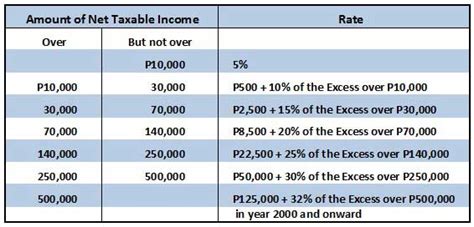 What Are The Income Tax Rates In The Philippines For Individuals Business Tips Philippines
