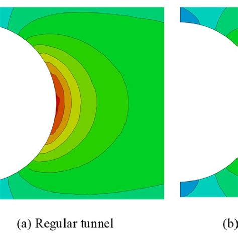 The Tangential Stress Distribution Around A A Regular Tunnel And B