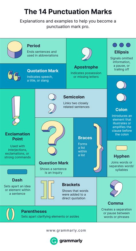 Punctuation The Ultimate Guide Grammarly