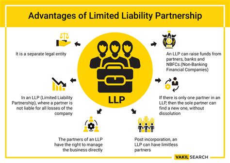 It therefore can exhibit elements of partnerships and corporations. Advantages of Limited Liability Partnership - Vakilsearch