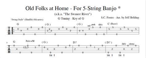 G Major Scale Banjo Tab Shakal Blog