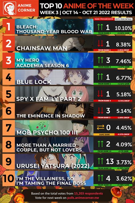 Aggregate More Than 68 Weekly Anime Ranking Latest Vn