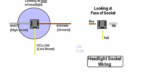 Headlight Plug Wiring