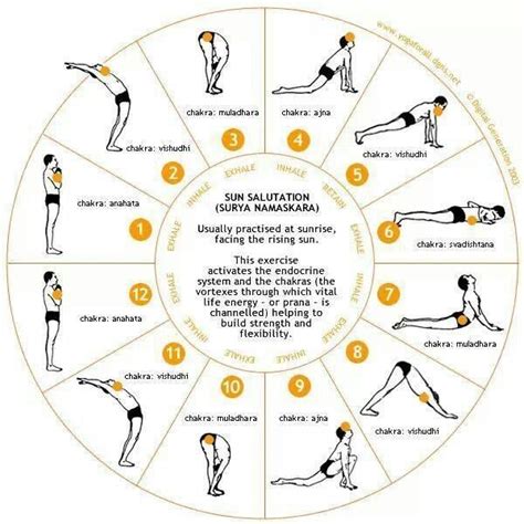 Details More Than 129 Sun Salutation Poses Printable Chart Super Hot