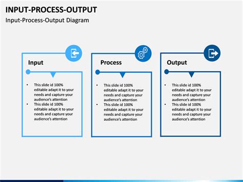 Input Process Output Diagram Template Free Free Templates Printable