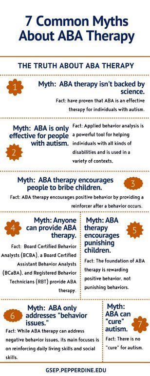 Debunking 7 Common Myths About Aba Therapy Gsep Blog Pepperdine Gsep