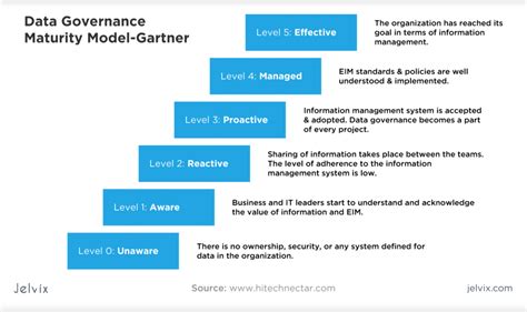 Data Governance Framework Implementation Guidejelvix