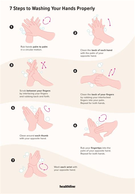 Handwashing is the easiest, most inexpensive, and most impactful solution to protect against illness outbreaks. 7 Steps of Handwashing: How to Wash Your Hands Properly