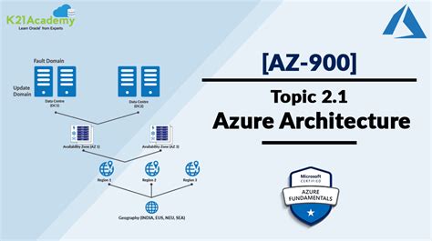 Az 900 Microsoft Azure Architecture Oracle Trainings