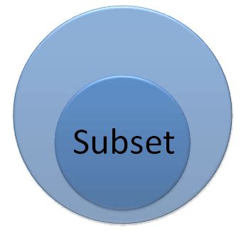 To be more precise, given any partial order relation (such as the subset relation), we can obtain a strict partial order relation by simply requiring irreflexivity. EazyBI: Анаплан в деталях. Line Item Subsets.