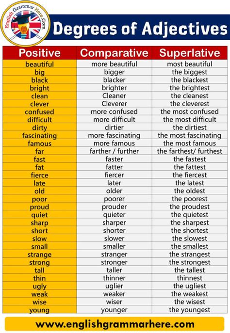 Degree Of Adjectives Examples