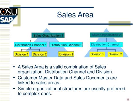 Ppt Sales Order Management In Sap R3 Powerpoint Presentation Free