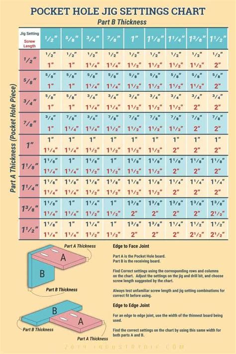 Kreg Jig Settings Chart And Calculator Woodworking Jig Plans Easy