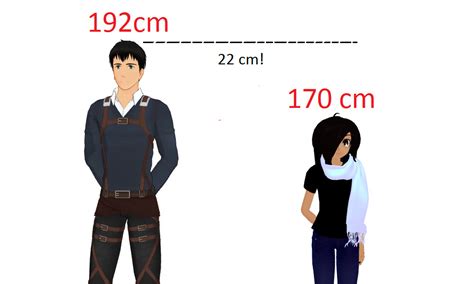 For heights in centimeters, set feet to 0 and inches to the measurement in centimeters. Look at that height difference by ArtisanExplosion96 on ...