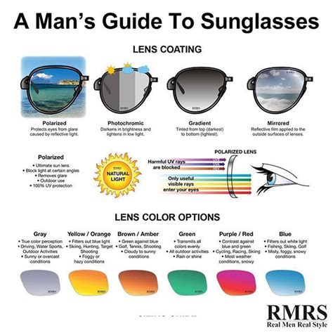 Sunglass Lens Colors Guide