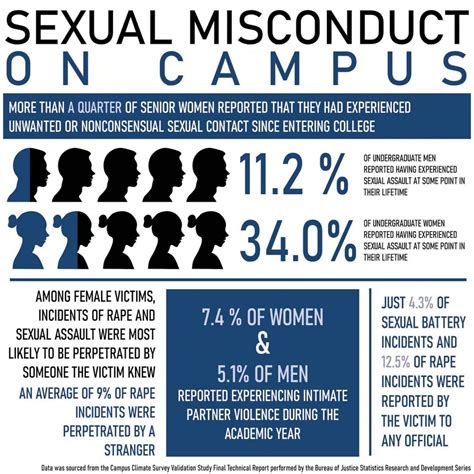 Inside The 7 Innovative Solutions For Sexual Assault On Campus The