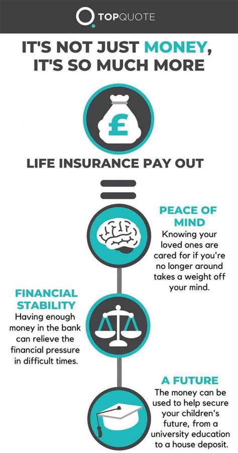 Whole Life Insurance Uk Quote | Hutomo