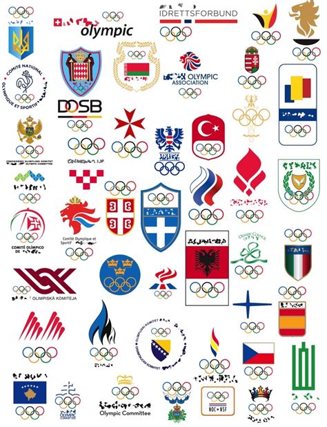 European Country By Olympic Committee Logo Quiz By