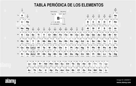 Tabla Periodica De Los Elementos Imágenes De Stock En Blanco Y Negro
