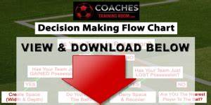 Soccer Decision Making Flow Chart