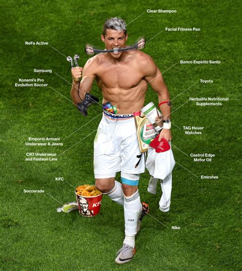 Cristiano Ronaldo's Body Is Fully Sponsored: An Anatomical Guide