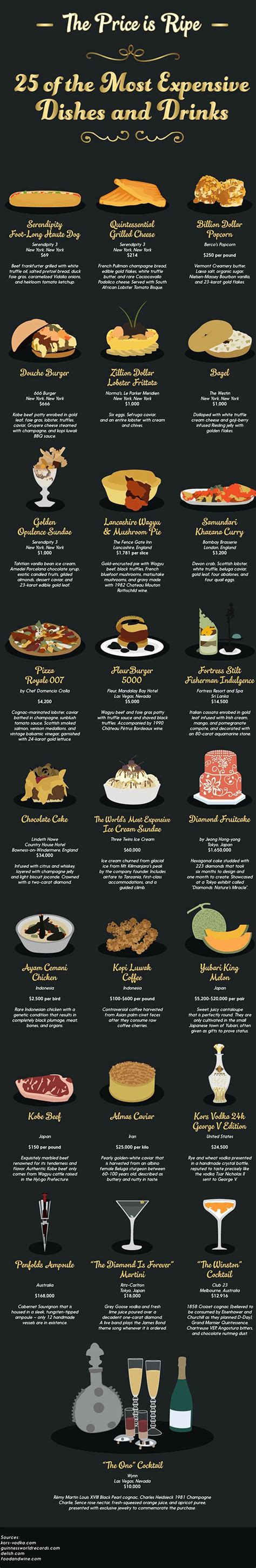 25 Most Expensive Dishes And Drinks Infographic