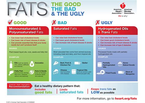 American Heart Association Says New Dietary Guidelines Will Help