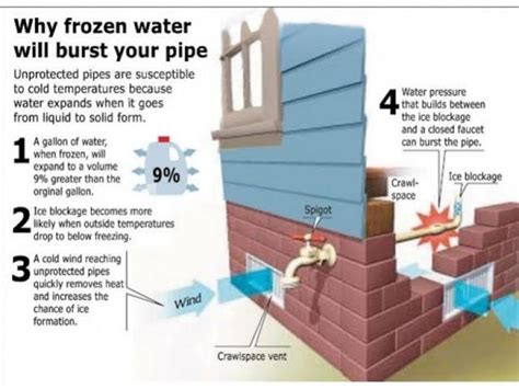 how to prevent your pipes from freezing as temps drop frozen pipes water pipes frozen water