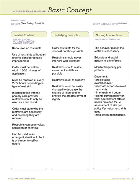 Basic Concept Ati Active Learning Templates Basic Concept Student