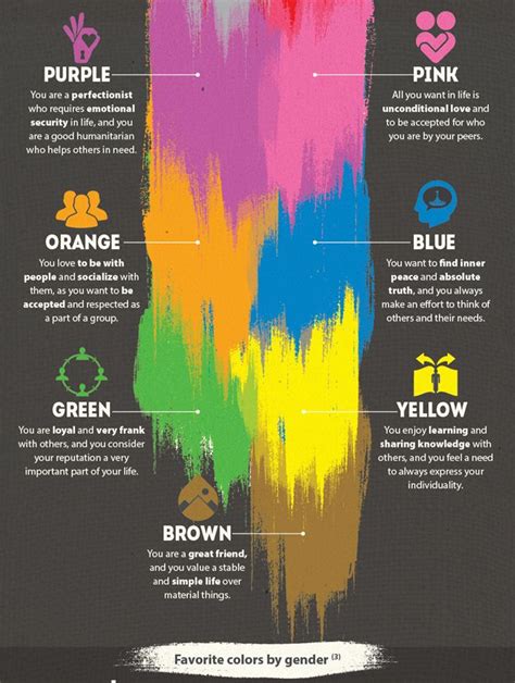 Color Psychology Psychology Facts Color Therapy Healing Color