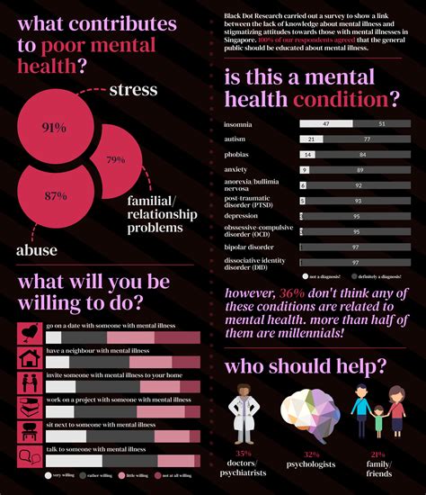Mental Illness Stigma Is This A Public Health Crisis