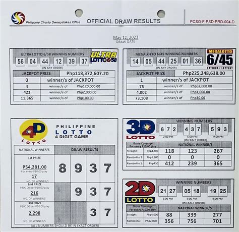 Lone bettor wins P225.2-M Mega Lotto jackpot in May 12 evening draw