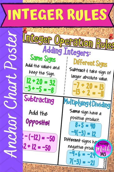 Integer Operation Rules And Examples Anchor Chart Poster Anchor