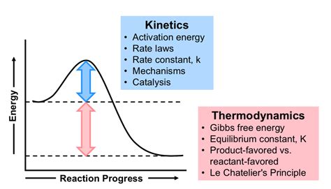M17q7 Kinetics Equilibrium And Stability Chem 103104 Resource Book