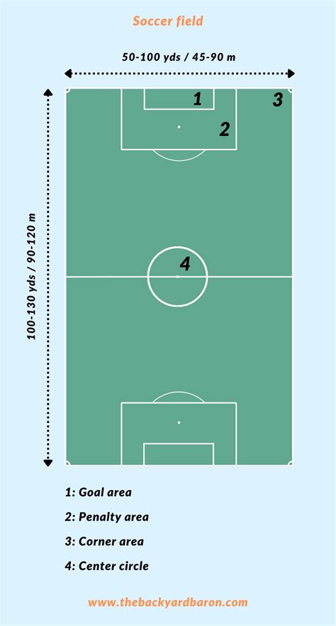 Soccer Field Dimensions Size Layout And Measurements