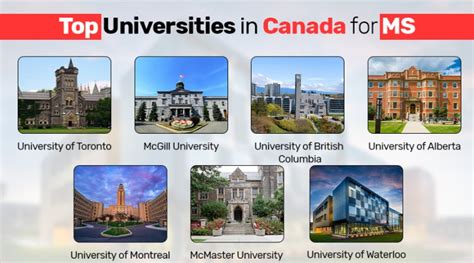 top universities in canada for ms university bureau