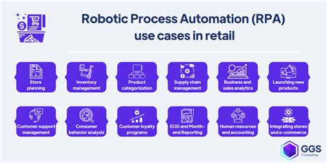 Top 12 Use Cases Of Robotic Process Automation Rpa In