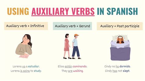 Spanish Auxiliary Verbs 101 Helping Verbs In Spanish