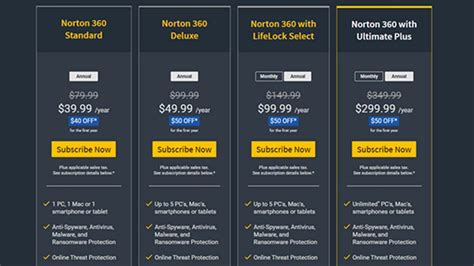 Norton Password Manager Techradar