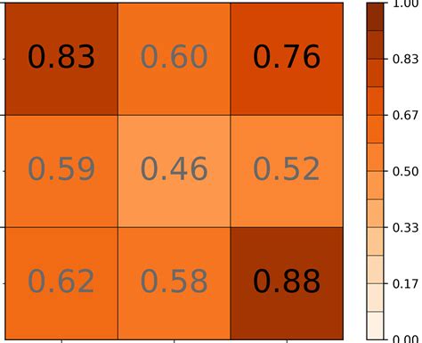 Uniform Tick Labels For Non Linear Colorbar In Matplotlib Python The