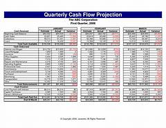 Capture The Daily Pay Wave Surf To Business Success With Daily Cash Flow
