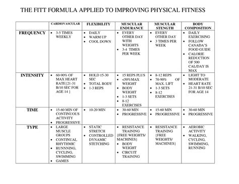 Full Body Workout Blog Fitt Principle Workout Plan Example