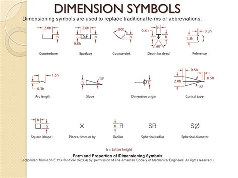 Technical Drawing Dimension Symbols Design Talk