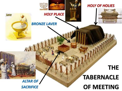 Ppt The Ark Of The Covenant Powerpoint Presentation Free Download