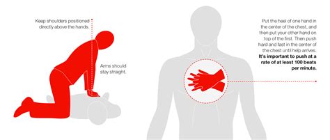 How To Perform Hands Only CPR The Buffalo News