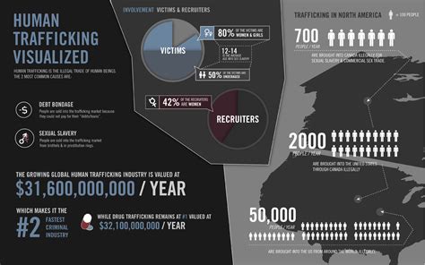 1 Story And 6 Facts About Human Trafficking That Everyone Should See